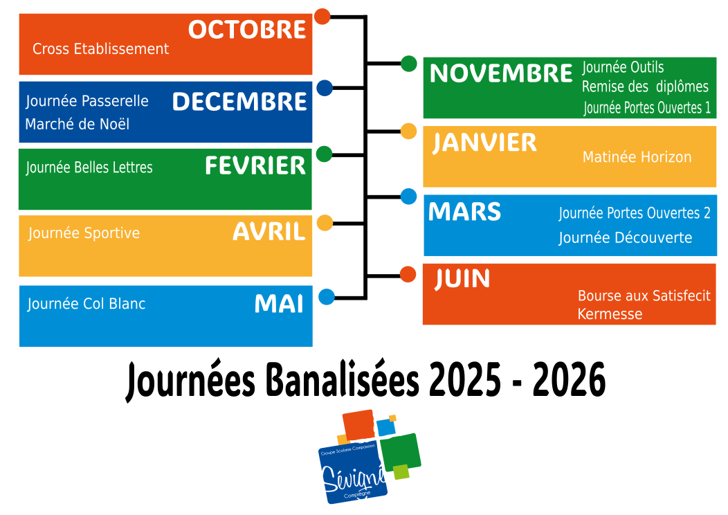 journées banalisées 25-26